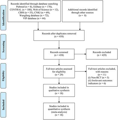 Efficacy and Safety of Brucea javanica Oil Emulsion Injection in the Treatment of Gastric Cancer: A Systematic Review and Meta-Analysis